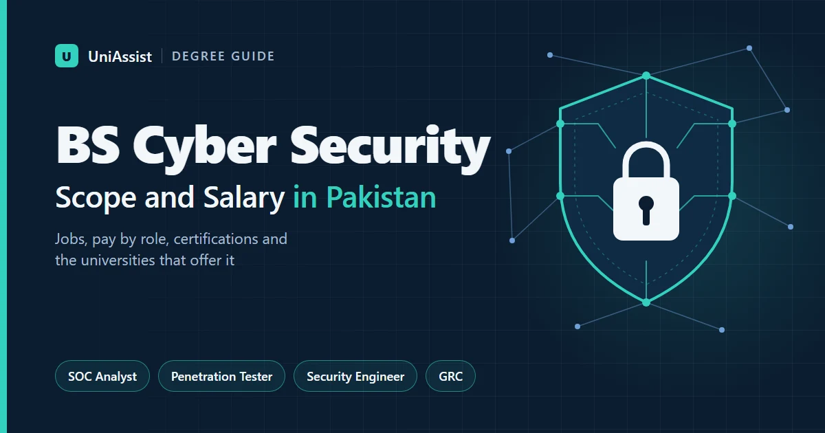 BS Cyber Security scope in Pakistan: salary, jobs and certifications guide