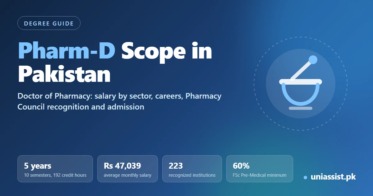 Pharm-D scope in Pakistan: Doctor of Pharmacy salary, jobs and career paths